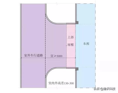 停車場出入口寬度